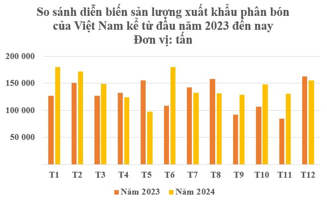 So sánh diễn biến